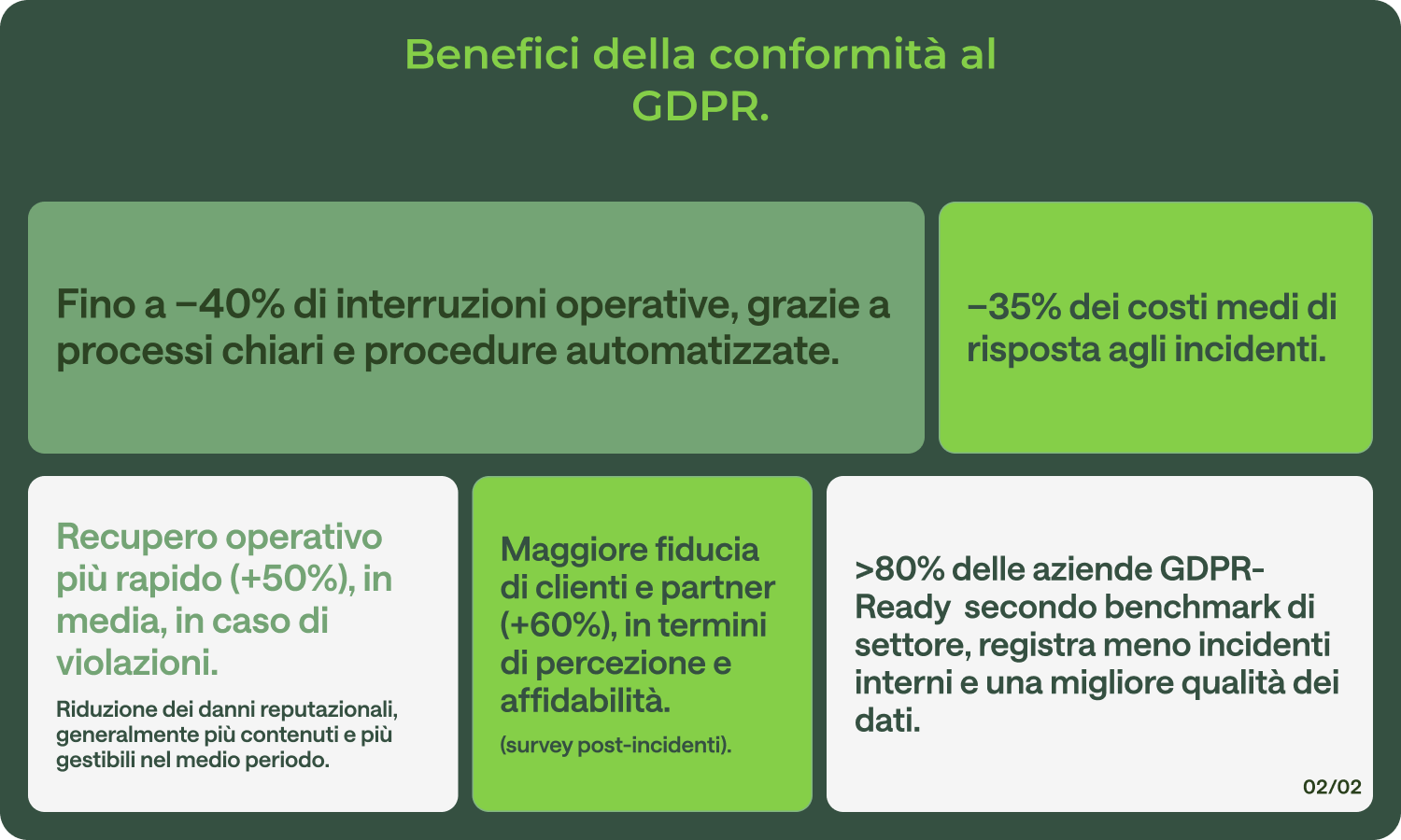 Benefici
